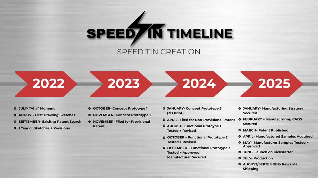 Speed Tin product development timeline